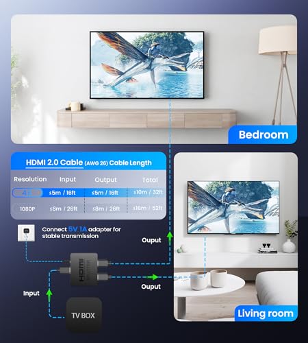 4K HDMI Splitter 1 in 2 Out with Power Adapter and 4Ft Hdmi 2.0 Cable，Mirror 1 Source Screen to 2 Display Devices-Not for Extended Display, 1x2 HDMI Splitter Compatible with PS4, HDTV, Monitor