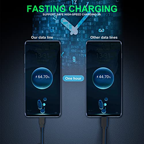 USB Type-C 3.1 Fast Charging & Sync Camera Cable Compatible with Canon EOS R3 R RP GX7 3 R5 R6,Nikon ZFC Z6 Z7 D6 D780, Olympus E-M1 Mark III Mark Ⅱ (3.3Feet,Black)
