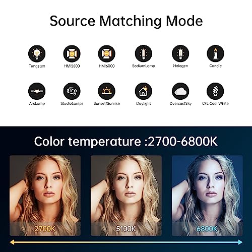 GVM LED Video Light Studio with Softbox, 200w Photography Lighting Kit with Bluetooth Mesh Network/DMX Control,45400lux/1m Continuous Lighting Kit for Film Recording,12 Lighting Effects