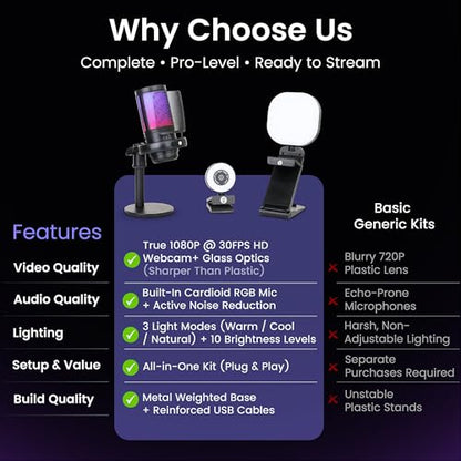 Webcam Streaming Kit with USB RGB Microphone & LED Light – 1080P 30FPS Streaming Camera Bundle for Twitch, YouTube, Podcasting, WFH – PC & Mac Compatible (Not for PS5 Alone)