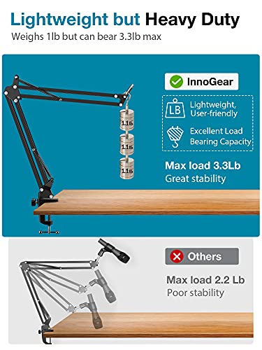InnoGear Webcam Stand, Boom Arm Mount Stand for Logitech Webcam BRIO 4K C920 C920S C922 C922x C925e C930 NexiGo N60, 1/4"-3/8" and 3/8"-5/8" Screw for Blue Yeti Snowball Yeti Nano and Other Mics - style: Webcam Boom Stand