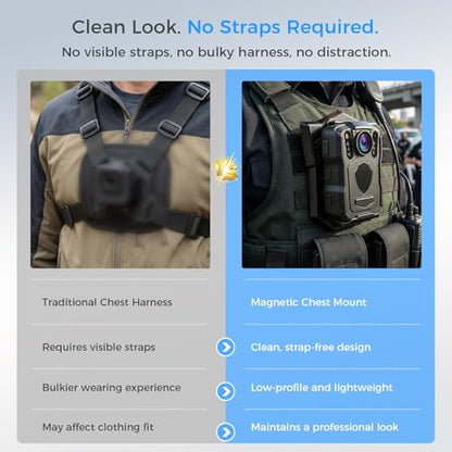 Body Camera Mount, Universal Camera Mounts & Clamps Fit for All Models Police Body Cam, Strong Magnet Camera Holder Stick to Clothes Prevent Moving（Single-Pack）