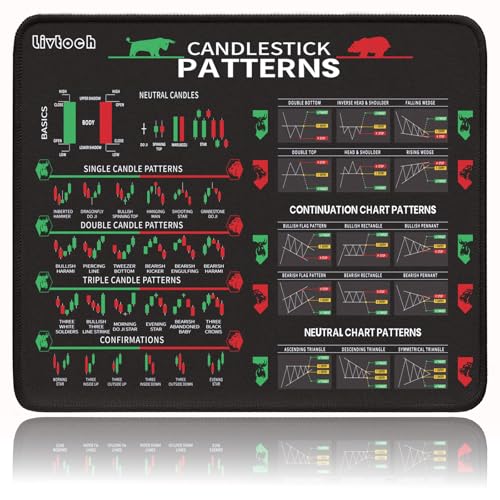 Stock Market Mouse Pad, 9.9"x11.8" Small Mouse Pad, Trading Desk Mat with Stitched Edges for Trader, Office/Gaming Mousepad with Non-Slip Rubber Base, Easy Gliding - color: Stock Market Mouse Pad, size: 11.8L x 9.9W inches