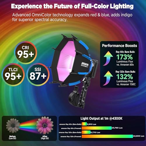 Amaran Ray 60c RGB LED Monolight, 60W Full Color COB Video Light with Octa Dome 30 Softbox for Travel, USB-C PD Power, IP54, OmniColor Engine, 2,300K-10,000K, App/NFC Control, Bowens Mount - color: Ray 60c