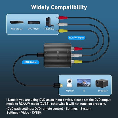 BENFEI RCA to HDMI Converter, 1080P Composite CVBS AV to HDMI Adapter Supporting PAL/NTSC for WII/WII U PS3/PS2 Xbox N64 SNES VHS VCR STB Blue-Ray DVD Players