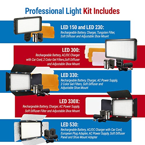 Vidpro LED-530 Photo and Video Light Kit - On Camera Panel LED Light - Adjustable and Dimmable 3200K-5600K Variable Color Light Fits Cameras w/Hot Shoe Includes Rechargeable Battery Diffuser - size: LED-530