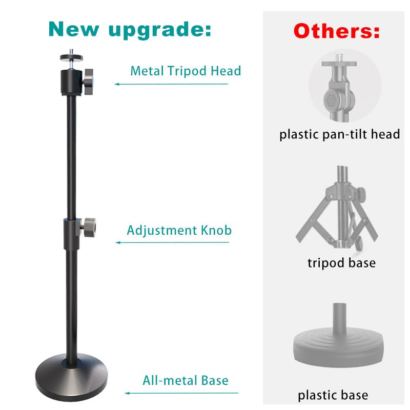 Webcam Stand with Phone Holder, Extendable Desktops Tripod Camera Stand Mount for Logitech Webcam C922 C930e C920S C920 C615 C960 C920x BRIO 4K NexiGo N60, Ring Light, GoPro, with 1/4" Thread