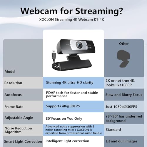 4K Webcam for PC - 4K Ultra HD Computer Camera with PDAF Autofocus, AI Noise-Canceling Mic, USB Plug & Play, 80° FOV & Auto Lighting Correction for Laptop & Desktop (Social Streaming Video Call) - style: 4K webcam