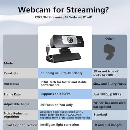 4K Webcam for PC - 4K Ultra HD Computer Camera with PDAF Autofocus, AI Noise-Canceling Mic, USB Plug & Play, 80° FOV & Auto Lighting Correction for Laptop & Desktop (Social Streaming Video Call) - style: 4K webcam