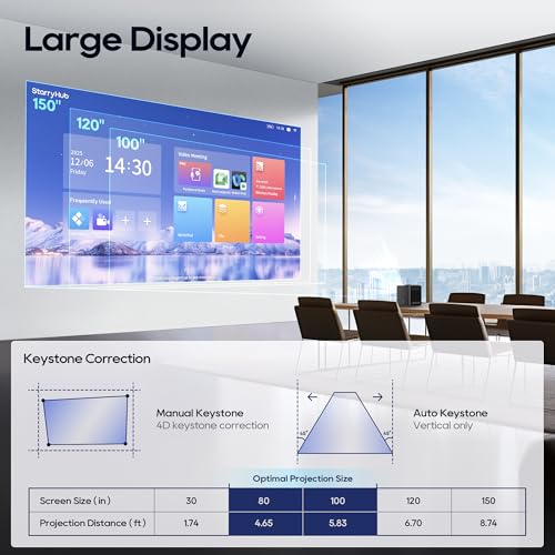CZUR StarryHub Video Conferencing System, 2200 ANSI Lumens Short Throw Projector + HD 1080P Conference Room Camera with Auto Framing + 6 AI-Driven Microphones + Conference Speakers