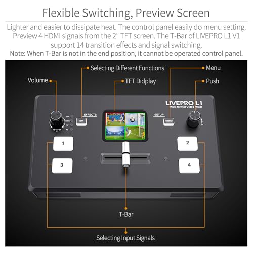 FEELWORLD LIVEPRO L1 V1 Multi Camera Video Mixer Switcher 2 Inch LCD Display 4 x HDMI Inputs USB 3.0 Output Format Real Time Production Live Streaming Lightweight