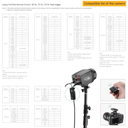 Godox Studio Flash Light Kit for Beginner Photography, Strobe Softbox Lighting Kit, 2x180W Compact Monolight with Flash Trigger, Grid Softbox, Light Stands, Reflector, GN 45, Recycle Time 0.5-3s 110V