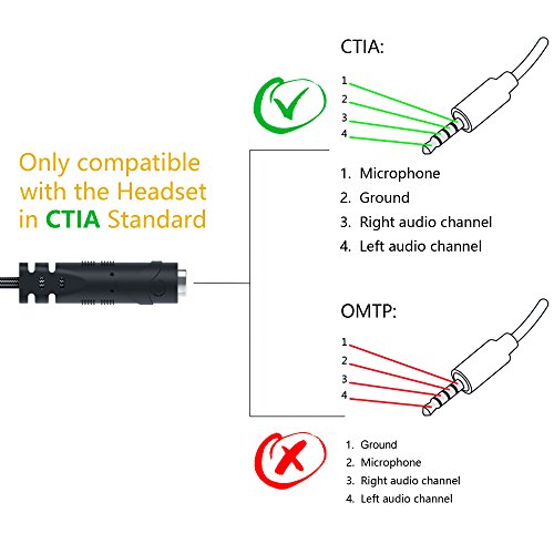 MillSO Headset Adapter 3.3 Feet 3.5mm Audio Jack Y Cable Headphone Adapter 1x 3.5mm Female to 2X 3.5mm Male Headset Adapter for Double-Jacks PC - size: 1 Pack / 3.3 Feet