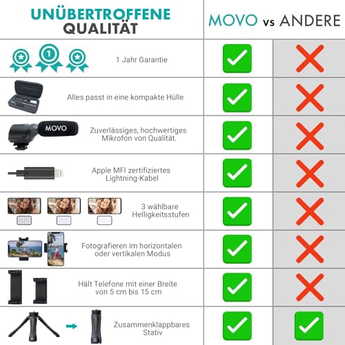 Movo iVlogger Vlogging Kit for iPhone - Lightning Compatible YouTube Starter Kit for Content Creators - Accessories: Phone Tripod, Phone Mount, LED Light and Shotgun Microphone - size: Lightning