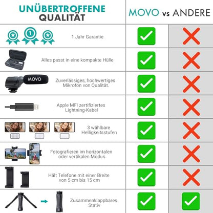 Movo iVlogger Vlogging Kit for iPhone - Lightning Compatible YouTube Starter Kit for Content Creators - Accessories: Phone Tripod, Phone Mount, LED Light and Shotgun Microphone - size: Lightning