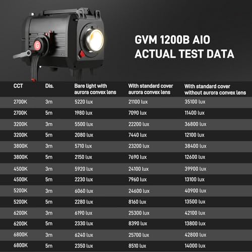 GVM 1200W LED Video Light, 1200B AIO Film Lighting Kit, 42800lux/3m Photography Lighting kit with DMX Control, Continuous Output Video Lighting for TV Productions, Live Broadcasts - color: 1