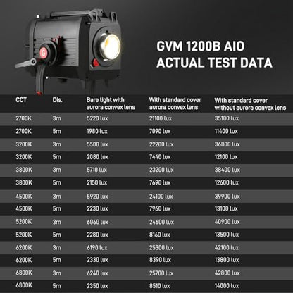 GVM 1200W LED Video Light, 1200B AIO Film Lighting Kit, 42800lux/3m Photography Lighting kit with DMX Control, Continuous Output Video Lighting for TV Productions, Live Broadcasts - color: 1