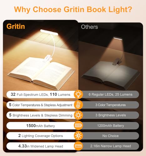 Gritin 2026 Gen 2 Book Light for Reading- 32 Eye Caring Full Spectrum LED | 5 Colors & 5 Brightness, Adjustable Wide/Narrow Beam, Upgrade 1500mAh Long-Lasting Rechargeable Clip on Light-White - color: White