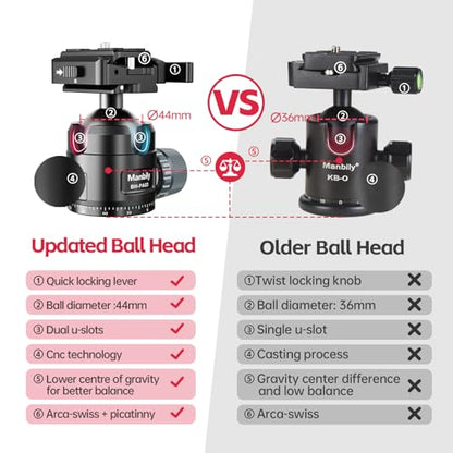 Manbily Low Profile Ball Head, 44mm Tripod Head with Picatinny to Arca-Swiss Adapter and 1/4" Quick Release Plate, CNC Aluminum 360° Head for Hunting Shooting Tripod DSLR Camera, Max Load 44lbs/20kg