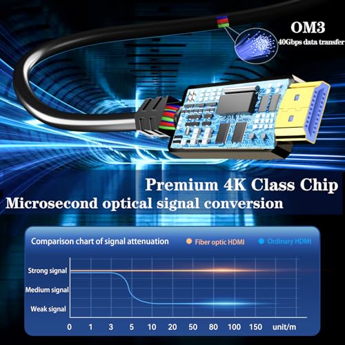 Soonsoonic Fiber Optic HDMI Cable 200ft,18Gbps 4K@60Hz(4:4:4) Unidirectional Active 2.0 Cord,Support HDR10 ARC HDCP 2.2 3D CEC Atmos DTS:X, Ultra high Speed Flexible and Slim（60m） - size: 200FT