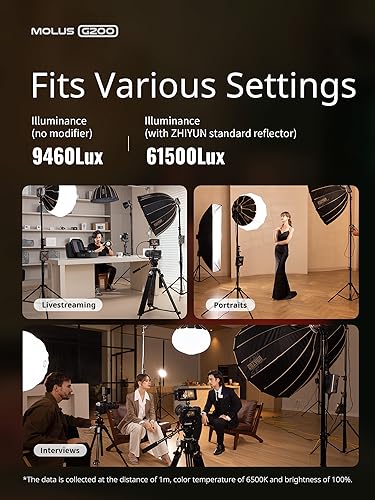 ZHIYUN Molus G200 [Official] 200W COB Video Light, Portable Continuous Output Lighting,2700-6500K 9460 lux@1m, LED Photography Lighting with Bowens Mount, APP Control, Ultra Quiet for Video Recording - size: 200W