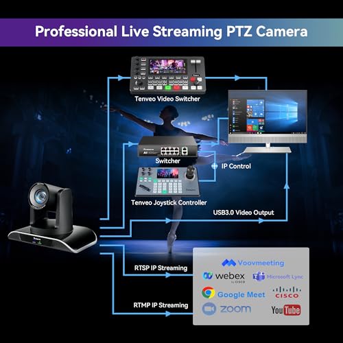 Tenveo HDMI/USB3.0/LAN(PoE) PTZ Camera AI Humanoid & Face Auto-Tracking, 20X Optical Zoom PTZ Camera IP Live Streaming, FHD 1080P 60FPS, for Church Services Worship Video Conference Live Streaming - color: Classic Black