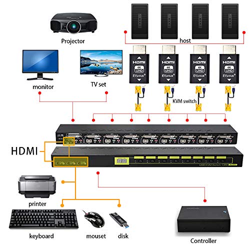 EVanlak Hdmi Edid Emulator Passthrough 3rd Generrtion Premium Aluminum Eliminated Emulator Adapter Work with Mac Thunderbolt to HDMI Switches/Extender/AV Receiver/Video Splitters-1920X1080@59hz - color: HDMI EDID 1080-1P