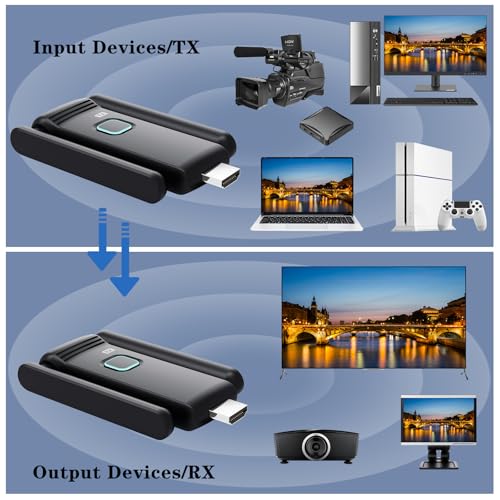 Wireless HDMI 2 Receivers and Transmitter,Up to 6 RXs,No Hot,Plug and Play,2.4/5.8GHz Wirelessly Casting to Multiple Screens,50M/165FT,Wireless HDMI Splitter for TV/DSLR Camera/Projector/Laptop/PC - size: 2*RX+1*TX