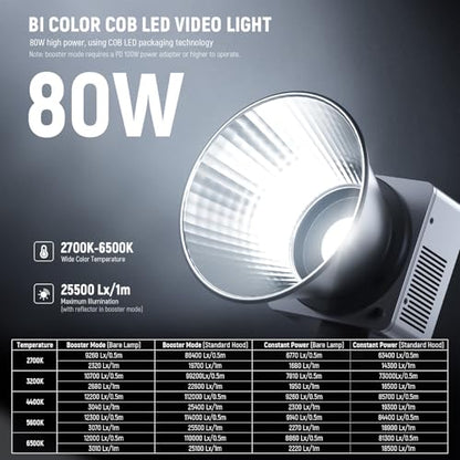 NEEWER 80W LED Video Light with 72Wh Battery/100W PD Fast Charging APP/2.4G Control Portable Bi Color Mini COB Studio Continuous Output Lighting 26500lx/1m 2700-6500K Dimmable CRI95+ 13 Scenes, HB80B