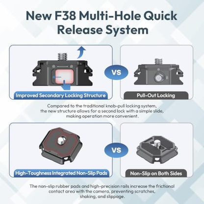 FALCAM F38 Quick Release Kit V2, Quick Release System, Base and Plate with 1/4" and 3/8" Screw Thread for Tripod, Monopod, Stabilizer, Slider - F38B3404 - size: F38 QR Kit V2