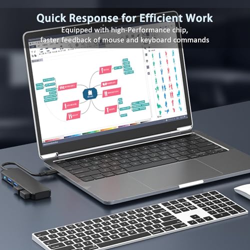 VIENON USB C Hub with 4 USB 3.0 Femal Ports, USB Extender for C Port Laptop, iMac Pro, MacBook, iPad Pro, Dell, Acer, HP, ASUS, Printer, Camera,Keyborad, Mouse etc-3ft - size: 3.3FT, style: USB-C Hub