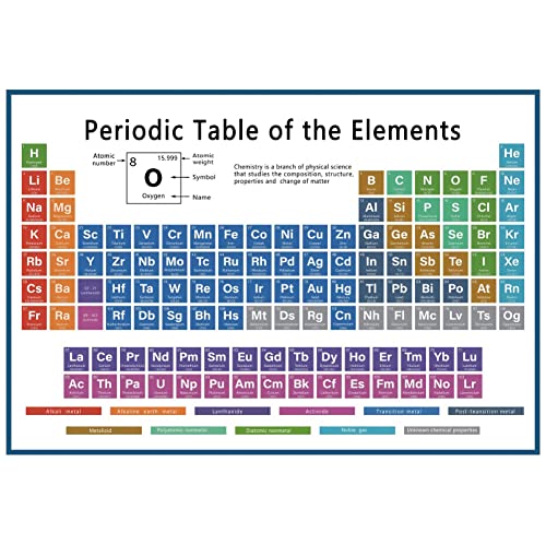 8x6ft Periodic Table Poster Backdrops Periodic Table of The Elements Student Teacher Chemical Photo Background Back to School Classroom Decor Photography Banner Chemistry Lab Vinyl Wallpaper - color: White, size: 8x6ft