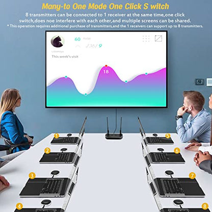Wireless Hdmi Transmitter and Receiver 4k. One Receiver and Four Transmitter,Switch at Will,165FT/50M VGA Dual Screen Casting Video Audio from PC/Laptop/Netfix/TikTok to Monitor,Projector Equipment - size: 4TX+RX
