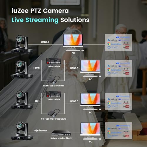 AI Auto Tracking PTZ Camera 3G-SDI/USB3.0/HDMI/LAN PoE 30X Optical and 8X Digital Zoom Live Streaming Camera 1080P 60FPS for Church Services Worship Education Events vMix OBS YouTube - color: glossy black