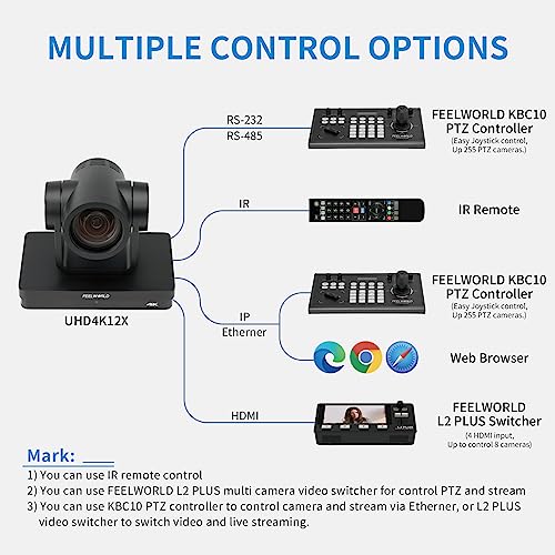 FEELWORLD UHD4K12X 4K PTZ Camera USB POE 12X Optical Pan Tilt Zoom, AI Auto Tracking Fcous SDI HDMI IP Remote Control for Live Streaming Church Video Conference Teaching