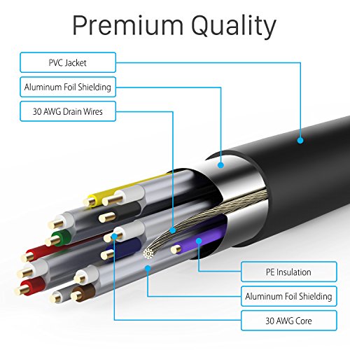 Fosmon 4K HDMI Cable 10FT/3M, HDMI 2.0 Cable 4K@60Hz/2160p Support 18Gbps, HDCP, 3D, ARC, Dolby TrueHD, 30AWG Compatible with UHD TV, PC Monitor, Console, PS4, PS5, Xbox 360/One/X/S, Nintendo Switch - size: 10FT, style: 4K