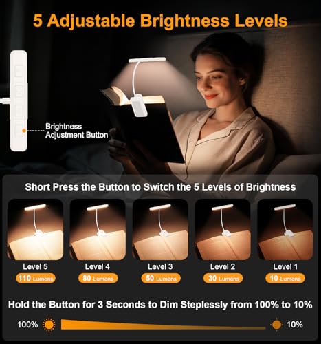 Gritin 2026 Gen 2 Book Light for Reading- 32 Eye Caring Full Spectrum LED | 5 Colors & 5 Brightness, Adjustable Wide/Narrow Beam, Upgrade 1500mAh Long-Lasting Rechargeable Clip on Light-White - color: White