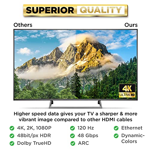 PowerBear 4K Long HDMI Cable 25 ft [2 Pack] High Speed, Braided Nylon & Gold Connectors, 4K @ 60Hz, Ultra HD, 2K, 1080P, ARC & CL3 Rated | for Laptop, Monitor, PS5, PS4, Xbox One, Fire TV, Apple TV - size: 25ft 2pack