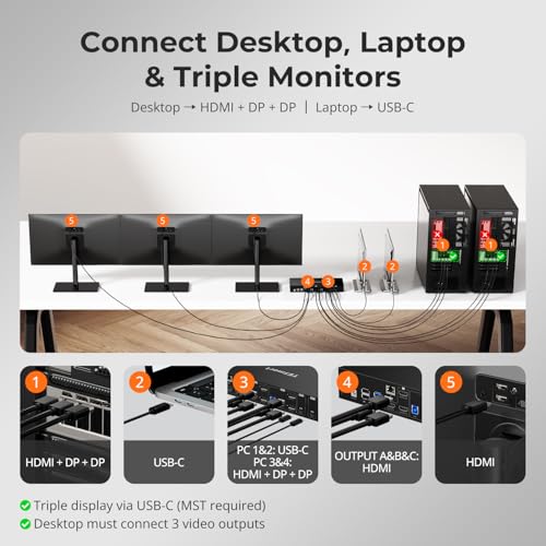 TESmart USB 3.0 HDMI+DP+USB C KVM Switch 3 Monitors 4 Computers 4K@60Hz, 4 Port Triple Monitor KVM Switch MST, 60W PD for Laptop, 1G Ethernet, EDID Emulators, Hotkey Switch, Rack-Ears