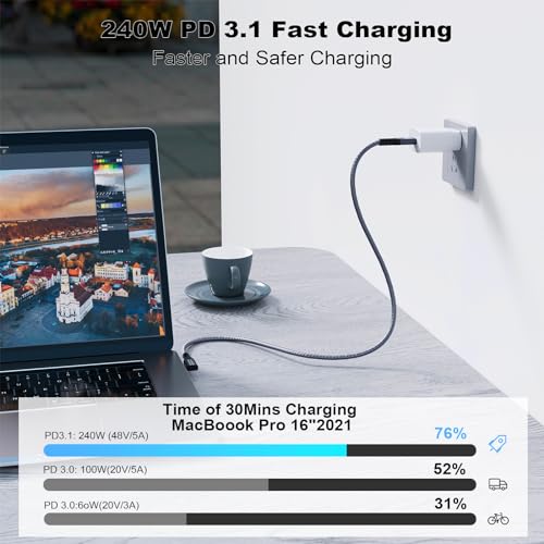 USB C 3.2 Gen2x2 20Gbps Cable, 90Degree USB C 4K@60Hz UHD Video 5A/240W PD3.1 Fast Charge Cord with E-Marker Compatible with Thunderbolt 3/4 (1M+1M Degree) - size: 1M+1M Degree