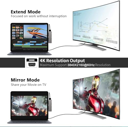 iPad Pro M4/M2/M1 13/11/12.9, iPad Air 5, 7 in 1 Adapter - 4K 60Hz HDMI, 3.5mm Headphone Jack, USB3.0, USB C PD Charging & Data, SD/Micro SD Card Reader