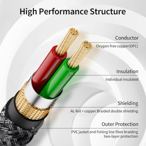 3.5mm to 1/4 Stereo Audio Cable 10 Feet /3M, 1/8" to 6.35mm 1/4" TRS Male Aux Cord Double Shielded with Braiding for Guitar, Amplifiers, PC, Home Theater, Speaker, etc. - size: 10 Feet
