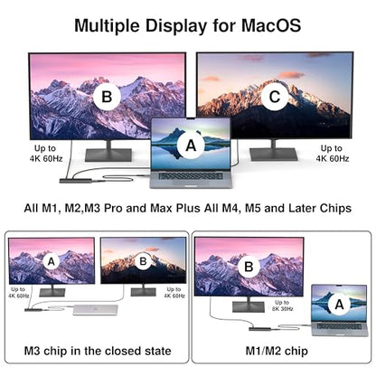 USB 4 Hub 8-in-1: Dual 4K 60Hz/8K Display, 7X USB-C Ports (3X USB4, 4X 10Gbps Data), 100W PD - Thunderbolt 3/4 Dock for MacBook Pro/Air M1/M2/M3, Windows, Chromebook - color: USB4 Max 8-in-1(Space Black)