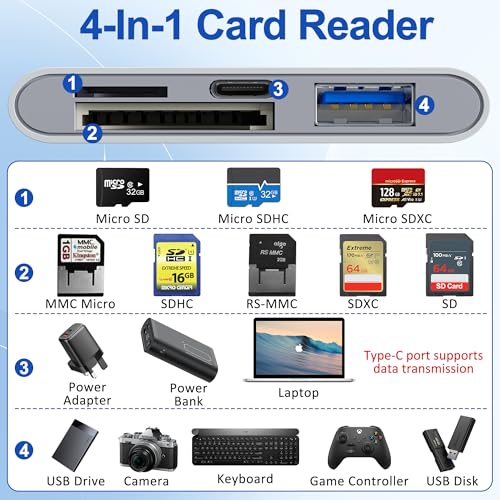 4 in 1 SD Card Reader for iPhone,USB-C/Lightning/USB-A,OTG Adapter,Fast Photo Transfer from Digital Camera SD/TF Card to Phone,SD/Micro SD Card Adapter for iPhone,iPad,Android,USB Flash Drive