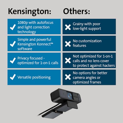 Kensington W2000 1080P Auto Focus Webcam, Full HD 1080P/30fps Webcam with Microphone for Video Conferencing, Software Control, Privacy Shutter, Compatible with Zoom/Skype/Teams (K81175WW) - color: nonte, style: normal field of view
