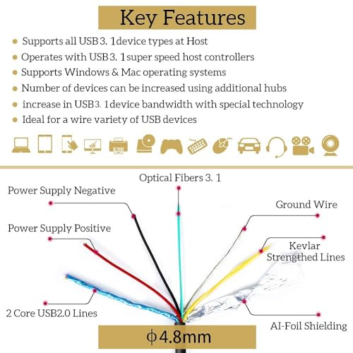 UL CMP Plenum Rated USB C to C Fiber Optical 3.1Cable 10Gbps 30M Compatible with Microsoft Azure Logitech Camera Aver &Vaddio & Barco ClickShare Touch Screen Kinect Intel RealSense - size: CMP C TO C 30M