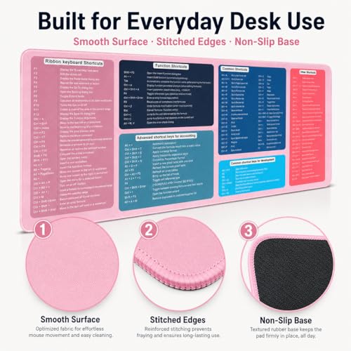 Excel Cheat Sheet Desk Pad Set, 3-Piece XXL Shortcut Mouse Pad with Keyboard and Wrist Rests, Non-Slip Office Mat, 35.5 x 15.8 in, Blush Pink - color: Blush Pink (XXL 3-Piece Set), size: 35.5L x 15.8W inches