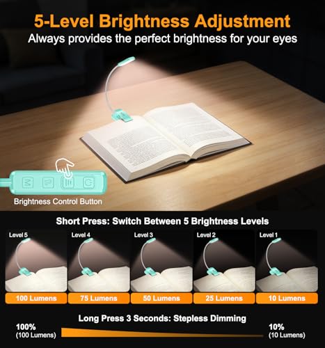 Gritin 2026 Gen 2 Book Light for Reading- 30 Eye Caring Full Spectrum LED | 5 Colors & 5 Brightness, Adjustable Wide/Narrow Beam, Upgrade 1500mAh Long-Lasting Rechargeable Clip on Light-Blue - color: Blue
