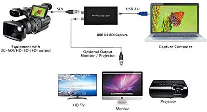 SDI to USB3.0 Adapter, usb3.0 SDI Video Capture, 1080P60HZ HD Video to USB3.0 Converter - style: USB3.0 SDI Capture