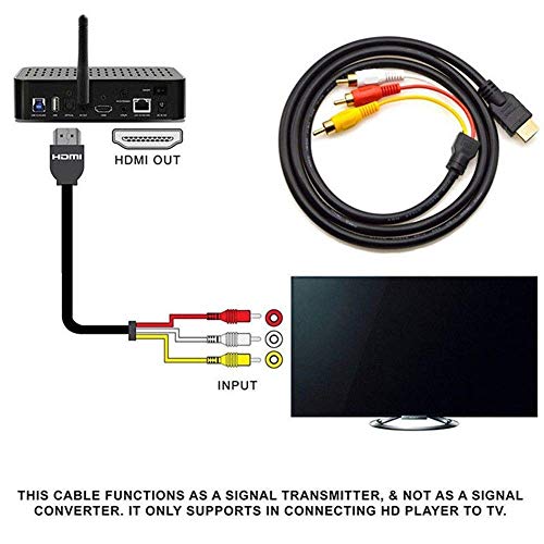 HDMI to RCA Cable, 1080P 5ft/1.5m HDMI Male to 3-RCA Video Audio AV Cable Connector Adapter Transmitter for TV HDTV DVD(NO Signal Conversion Function)